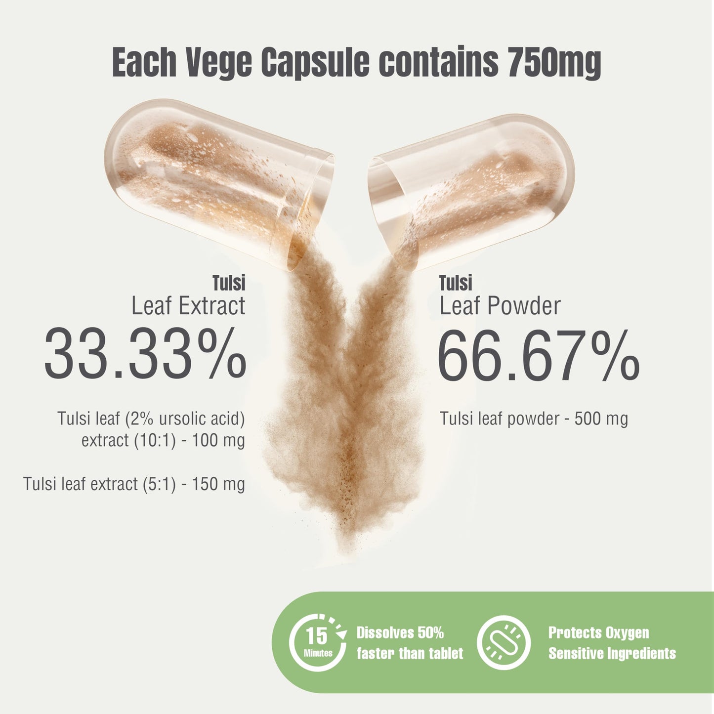 Herbsforever Tulsi Holy Basil Extra Strength 10:1 Extract, Equiv. to 2250mg Leaves Powder Per Serving, 60 Veg Capsules