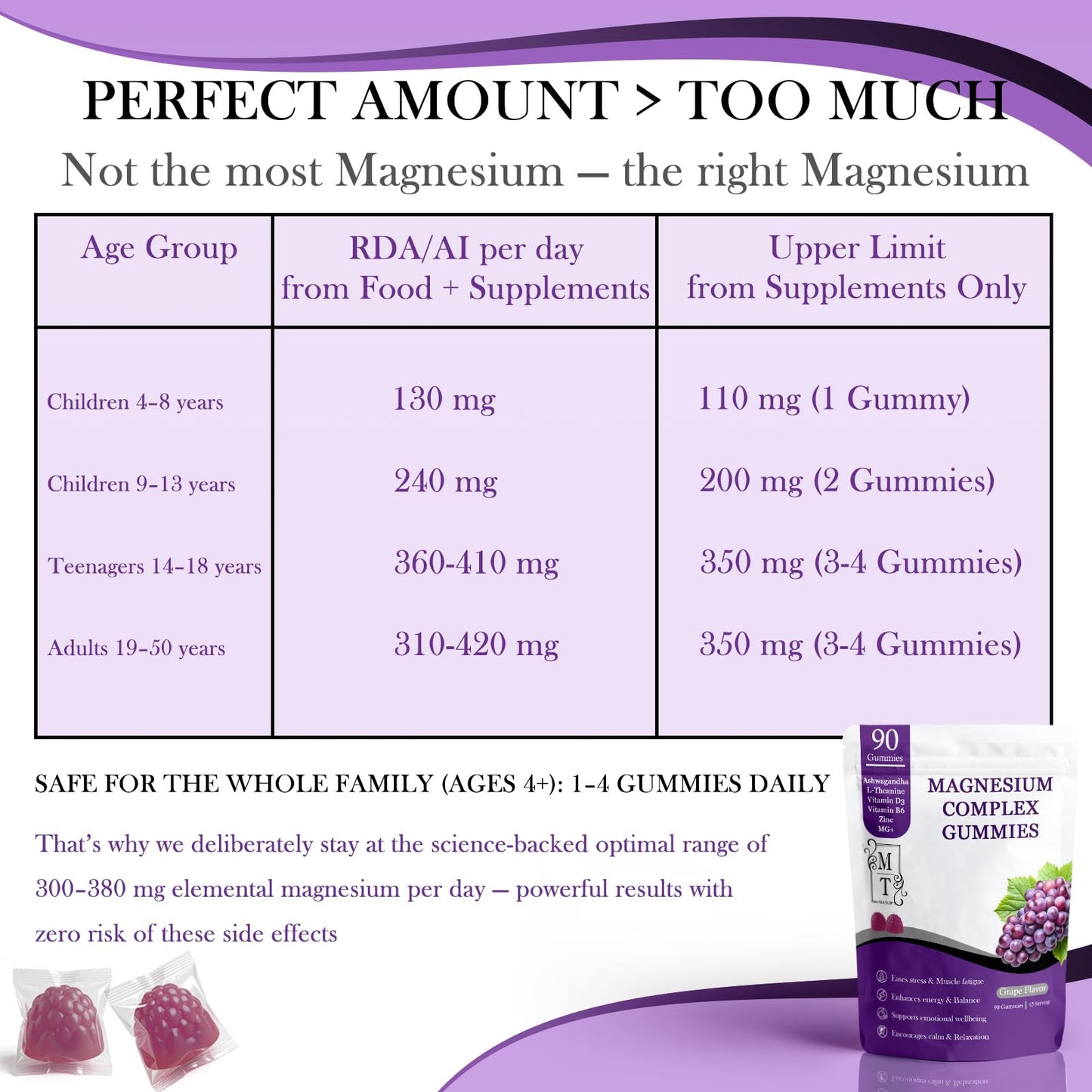 MATOP Magnesium Complex for Women Gummies 90 Count