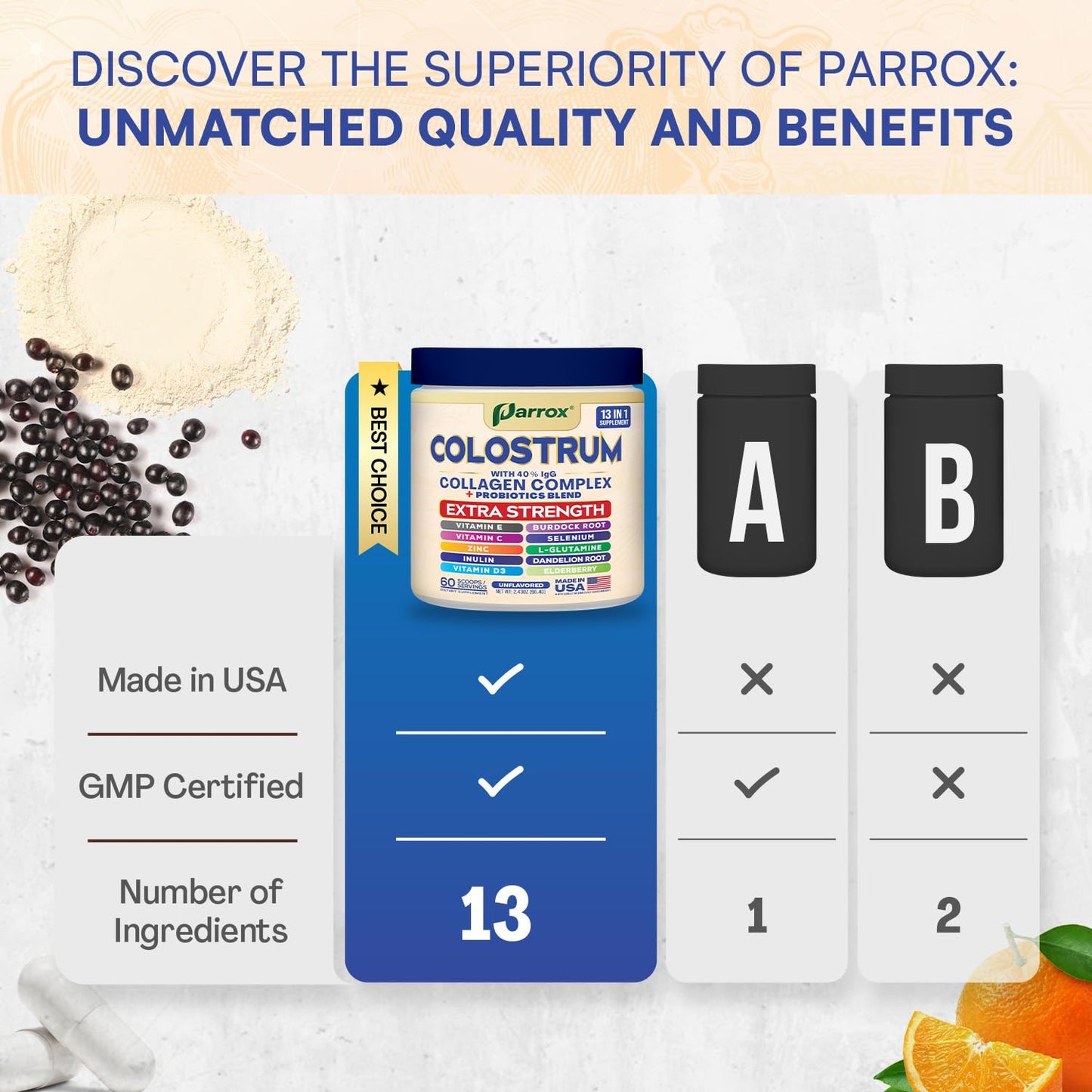 Parrox Colostrum Powder 2.43 Ounce