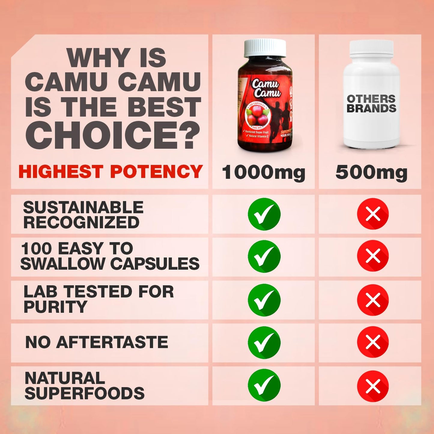 Sikyriah Camu Camu 1000mg Capsules, 100 Count