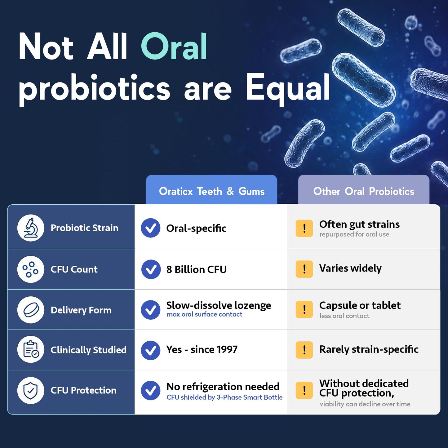 OraTicx Teeth & Gums Oral Probiotics Lozenge 60