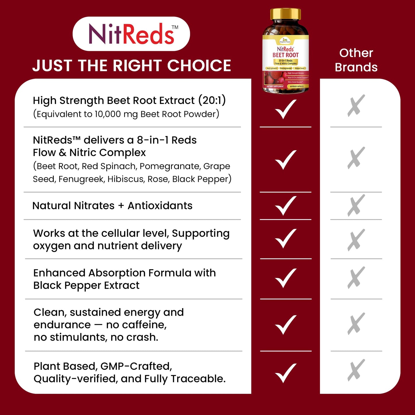 Organic Veda NitReds Beet Root Nitric Oxide Supplement, Nitrates Complex from Grape Seed & Pomegranate, Red Spinach & Beets for Heart Health - Flow & Circulation Super Reds for Men & Women, 60 Tablets