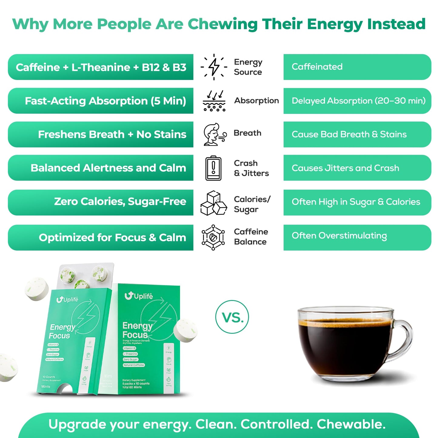 UPLIFE Focus & Energy Mints Chewable 30 Count