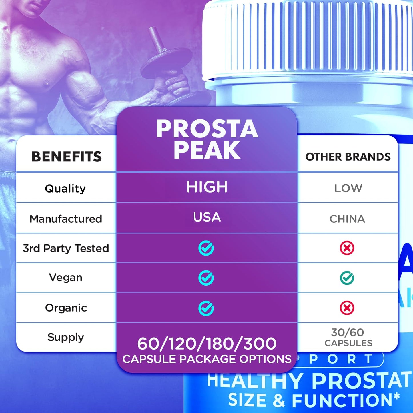 Syvor Prosta Peak Capsules, 60 Count