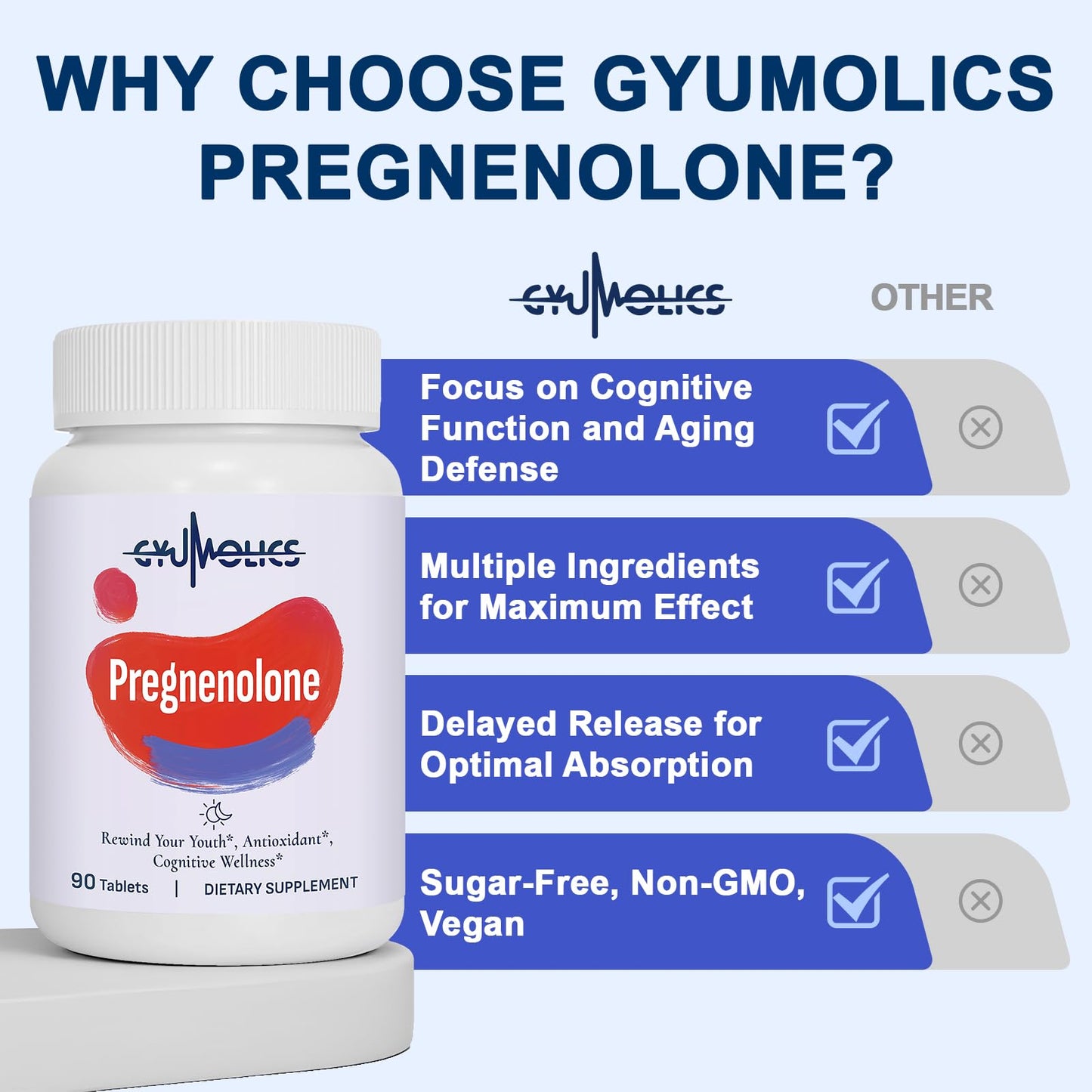 Gyumolics Pregnenolone 100mg Supplement for Cognitive Function & Mental Clarity - Multi-Ingredient Formula for Men & Women, 90 Tablets