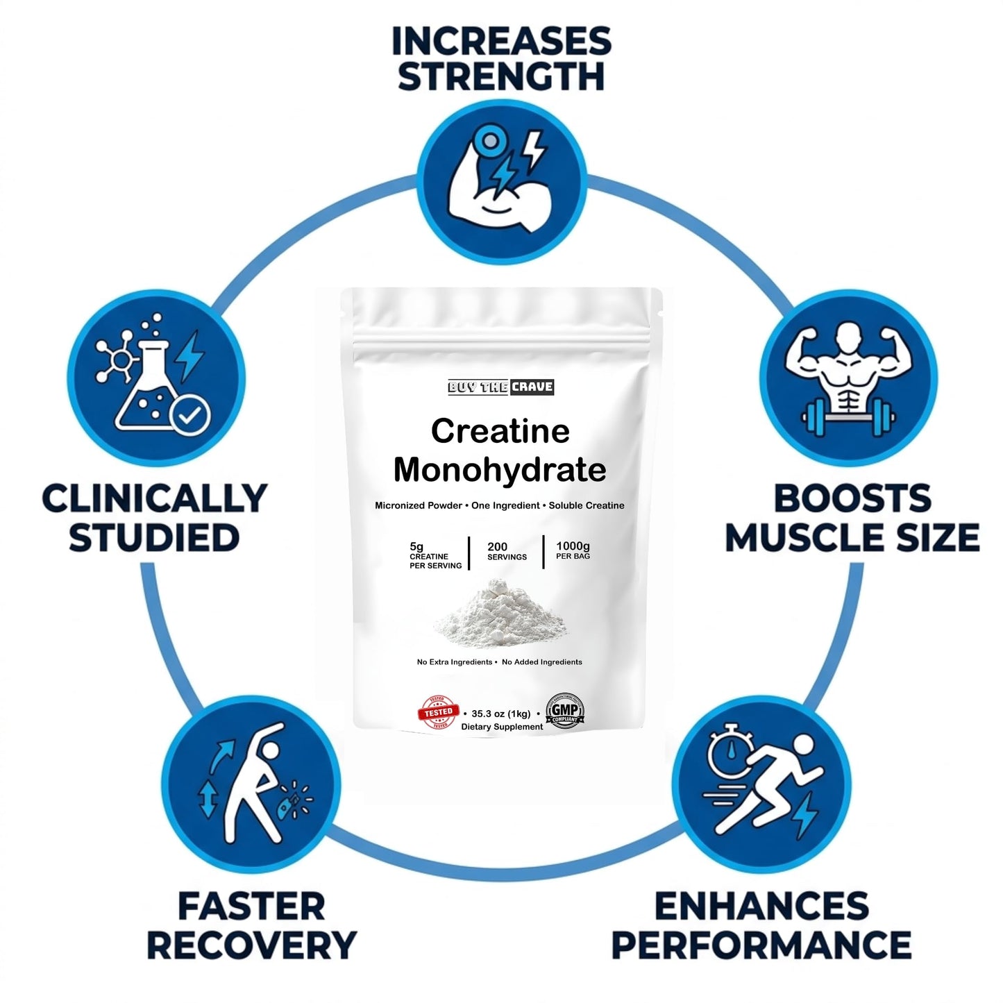 BUY THE CRAVE Ultra-Pure Micronized Creatine Monohydrate Powder 35.2 oz