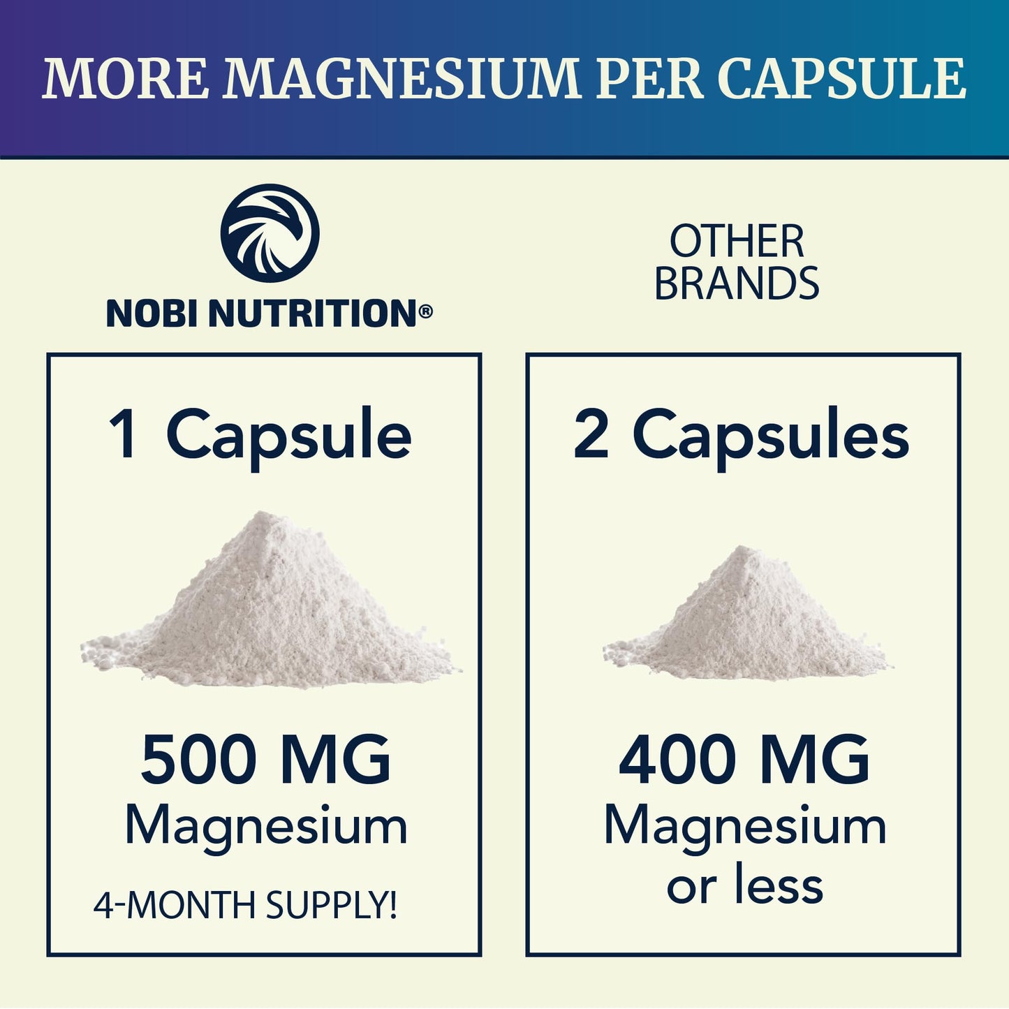 Nobi Nutrition Magnesium Citrate 500 mg Capsules 120 Count