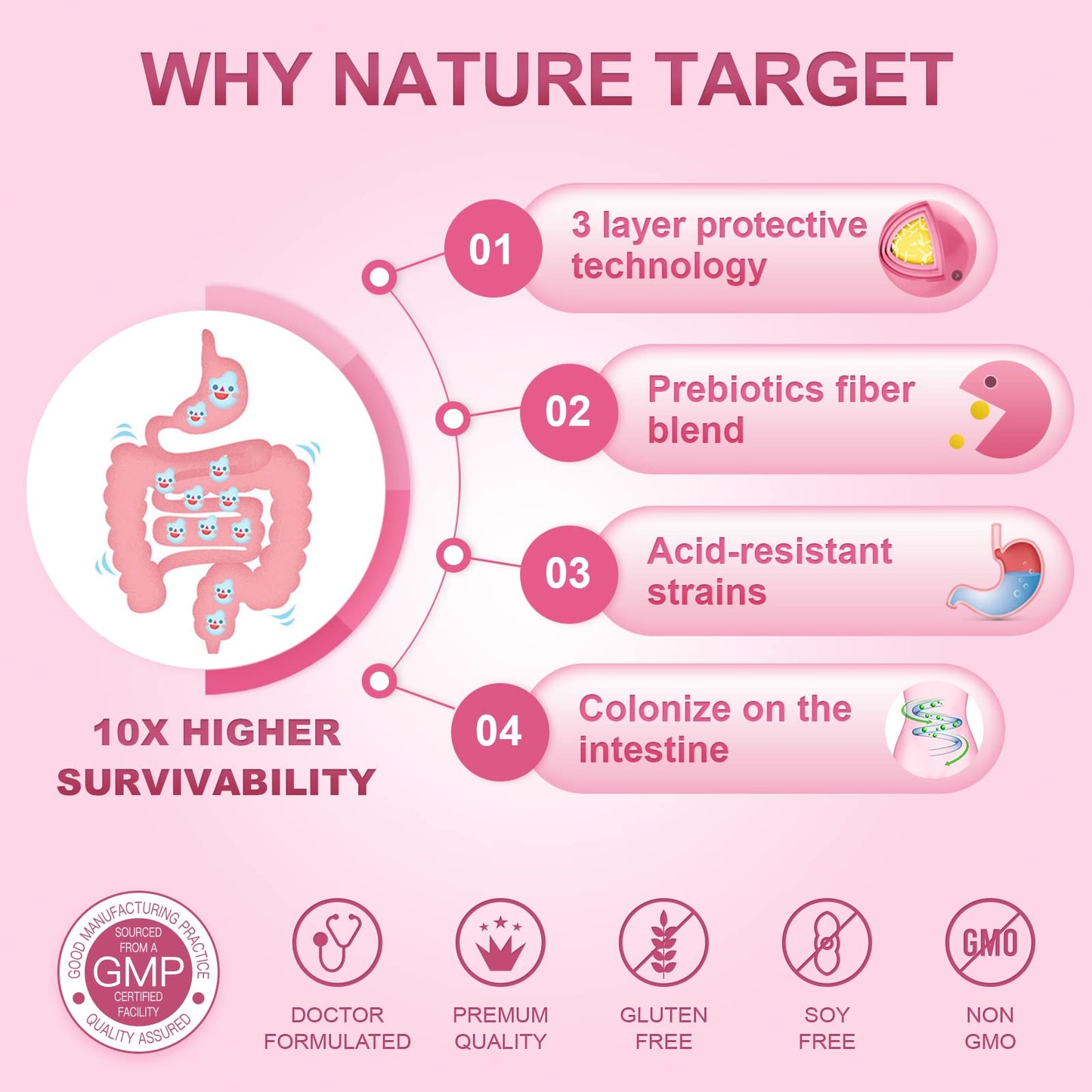 NATURE TARGET Probiotics for Women and Men Tablets 90