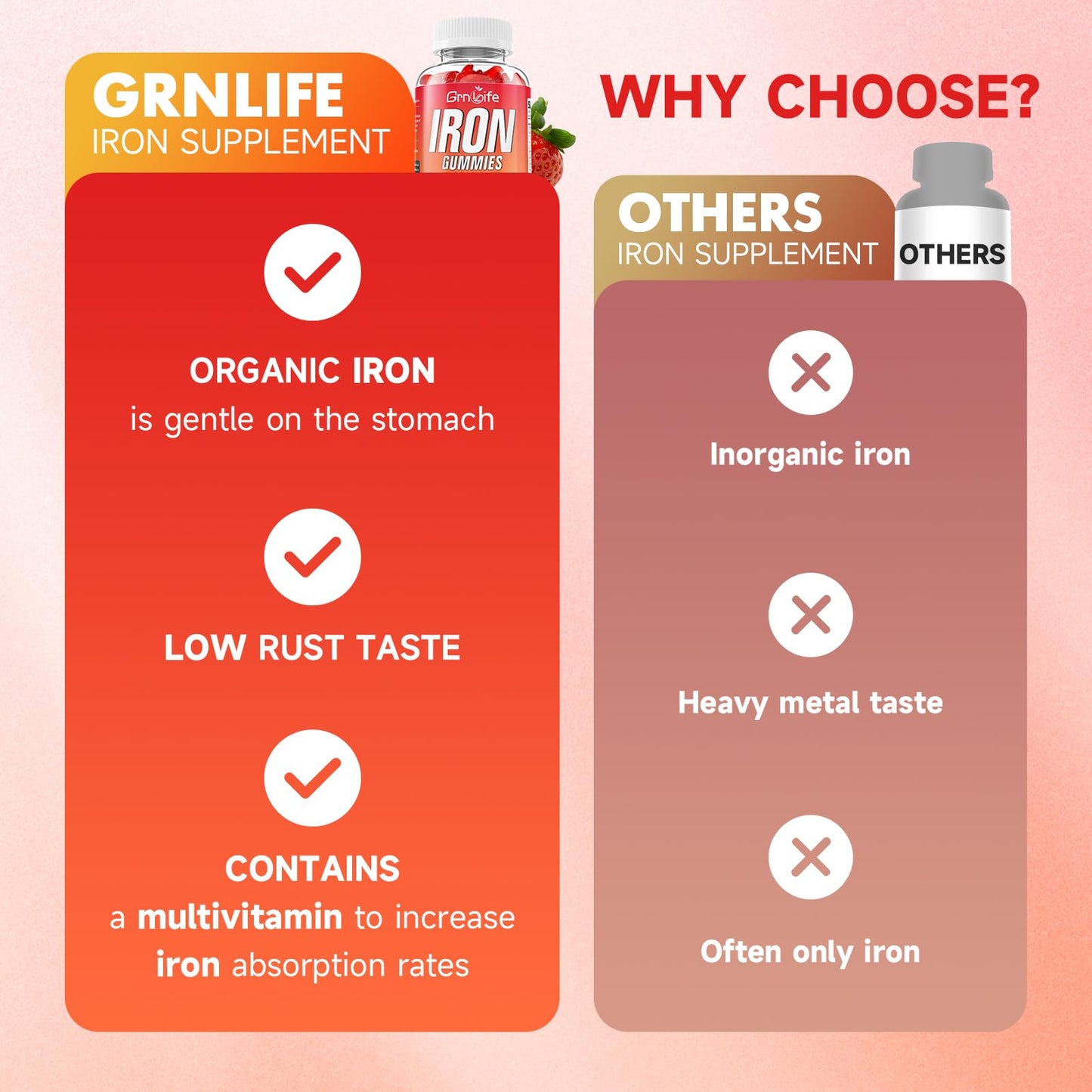 GrnLife Iron Gummies for Women, Men & Kids, 60 Count