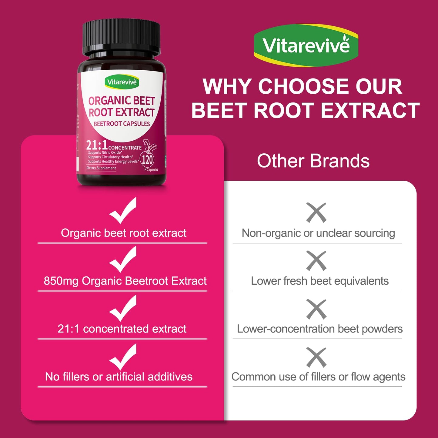 Vitarevive Organic Beet Root Capsules 120 Count