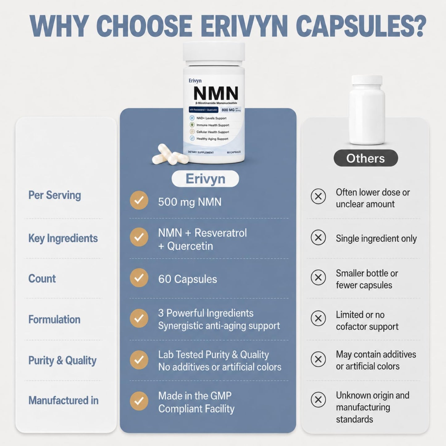 Erivyn NMN Supplement 800mg NAD+ Precursor Formula 60 Capsules
