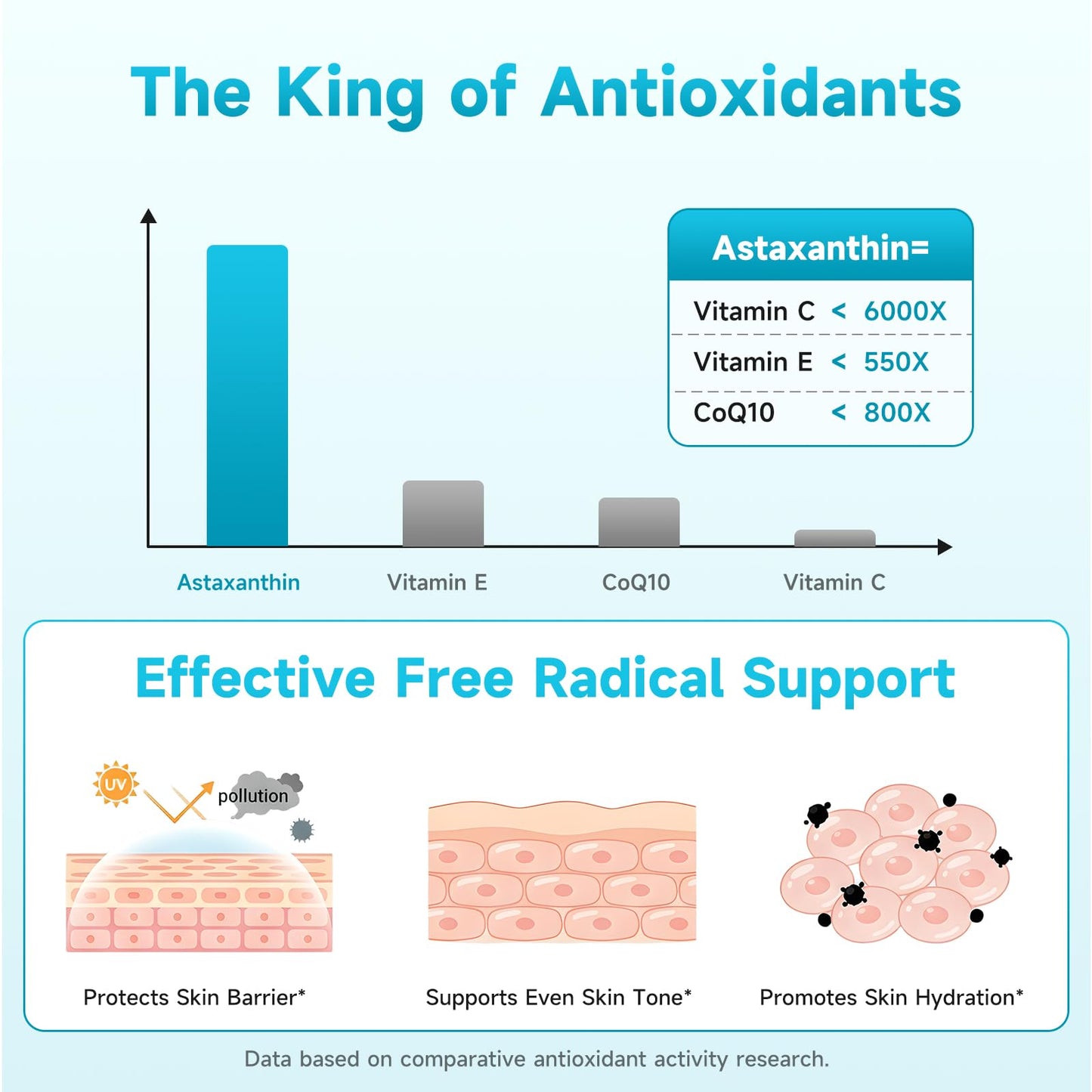 Oopeatol Astaxanthin 12mg Softgels, 60 Count