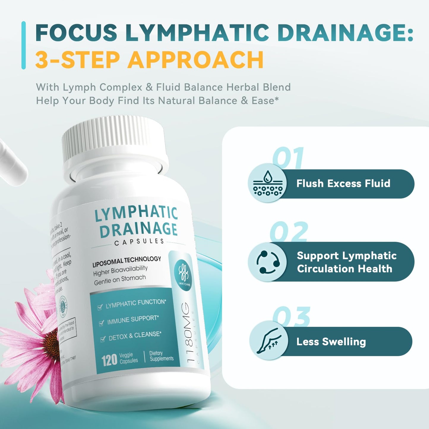 iMATCHME Lymphatic Drainage Supplements for Lymph System Support, Detox & Cleanse, Liver Health, Fluid Balance, Immune Support, Natural Herbal Blends with Echinacea, Liposomal Glutathione, 120 Capsules