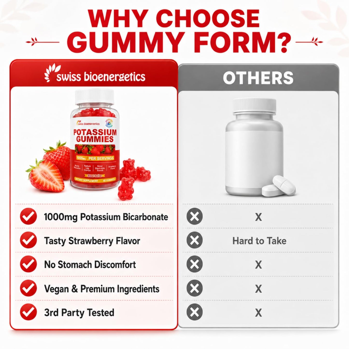 Swiss Bioenergetics Potassium Gummies for Adults & Kids, Strawberry Flavor, 120 Count