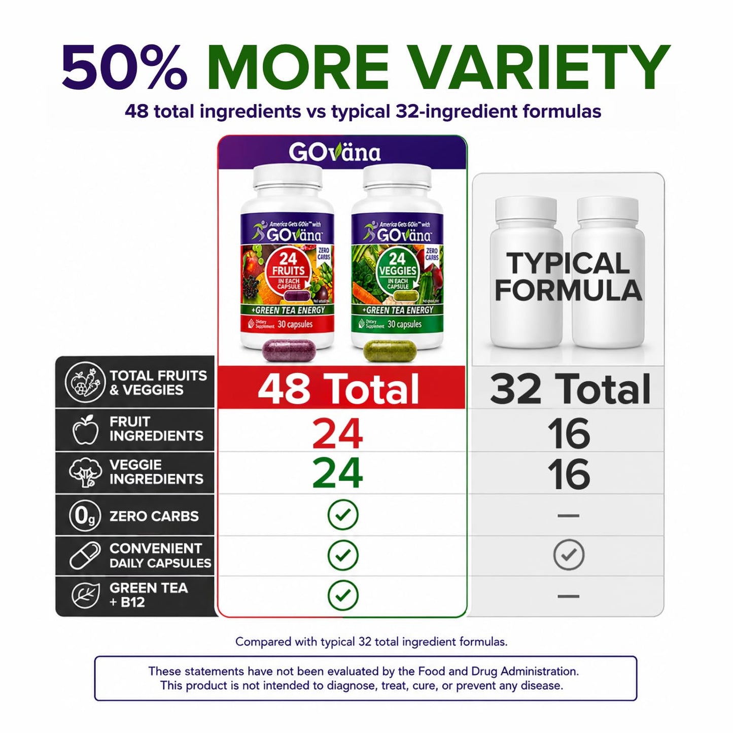 Hempvana GOvana Fruits & Veggies Supplement 60 Capsules
