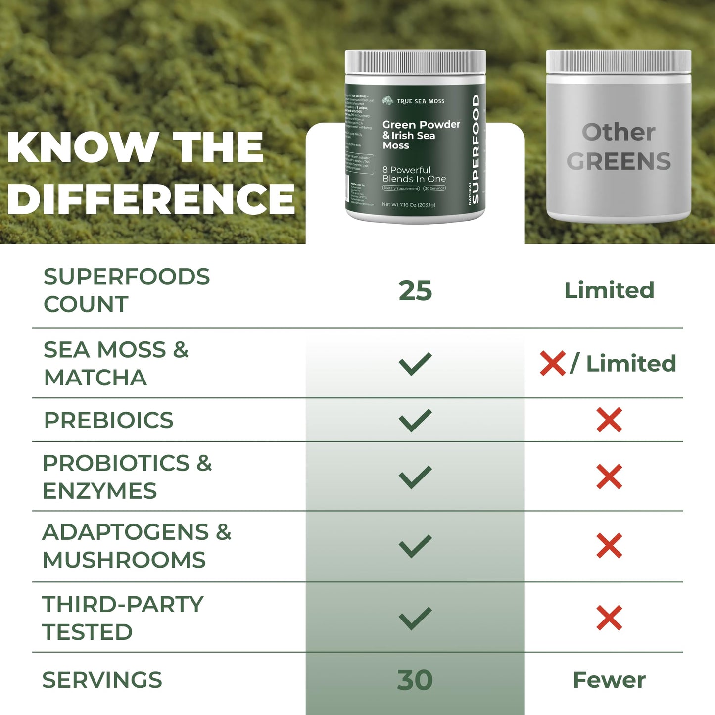 TrueSeaMoss Super Greens with Matcha for Digestive & Gut Health – 25 Superfoods with Probiotics, Prebiotics, Enzymes & Sea Moss – Vegan Powder, 7.16 oz