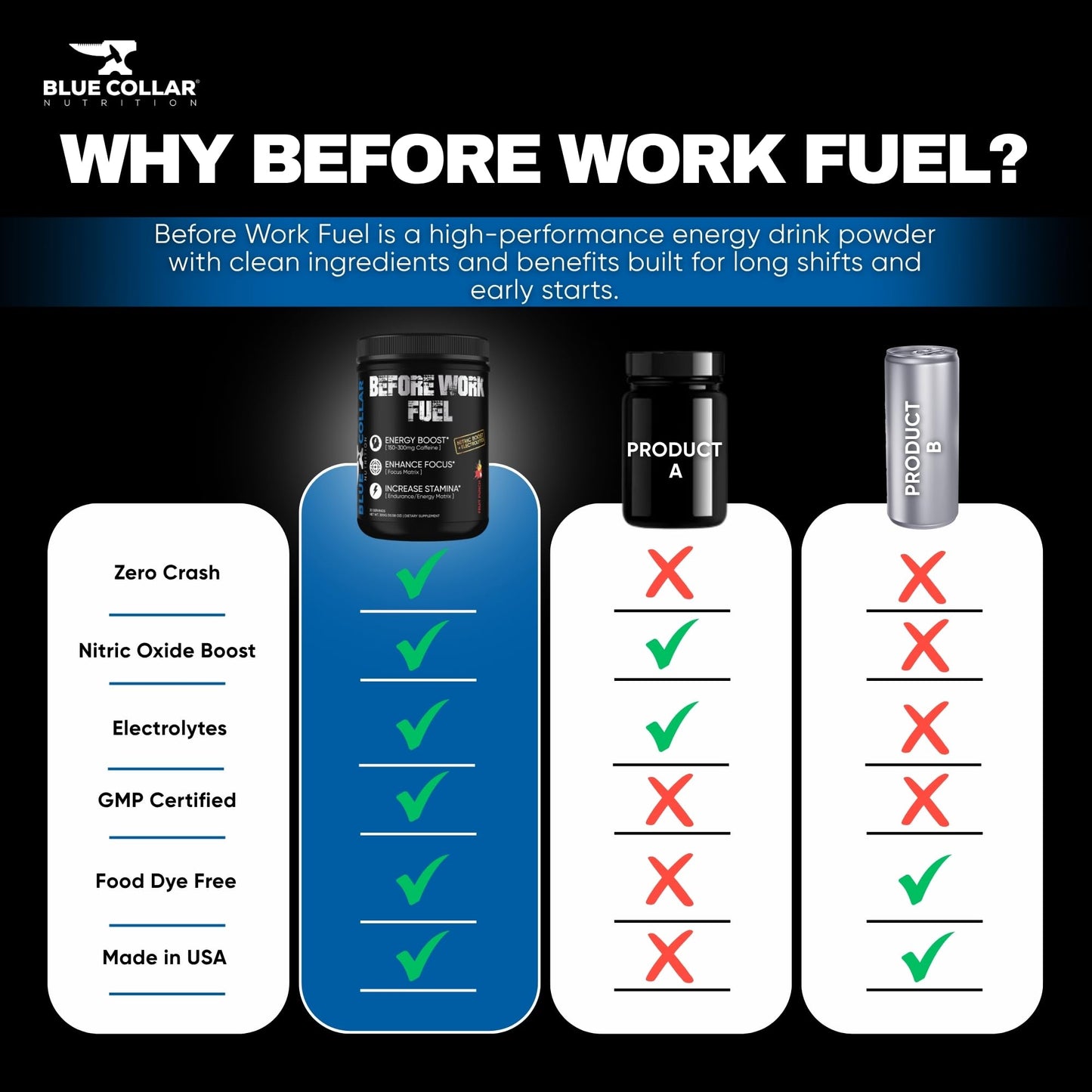 Blue Collar Nutrition Before Work Fuel Pre-Workout Powder 15 Ounce