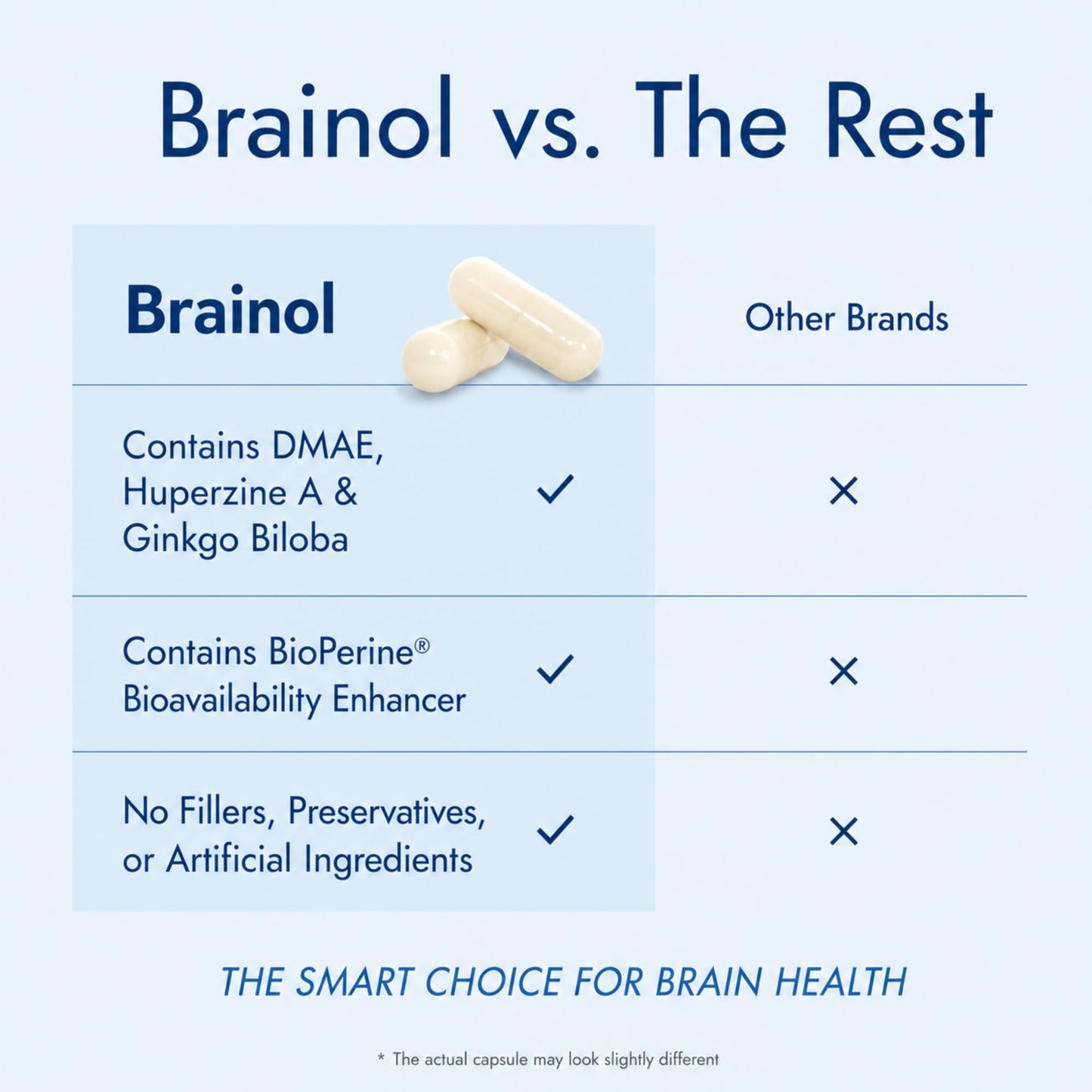 Fungavir Brainol Capsule 180 Count