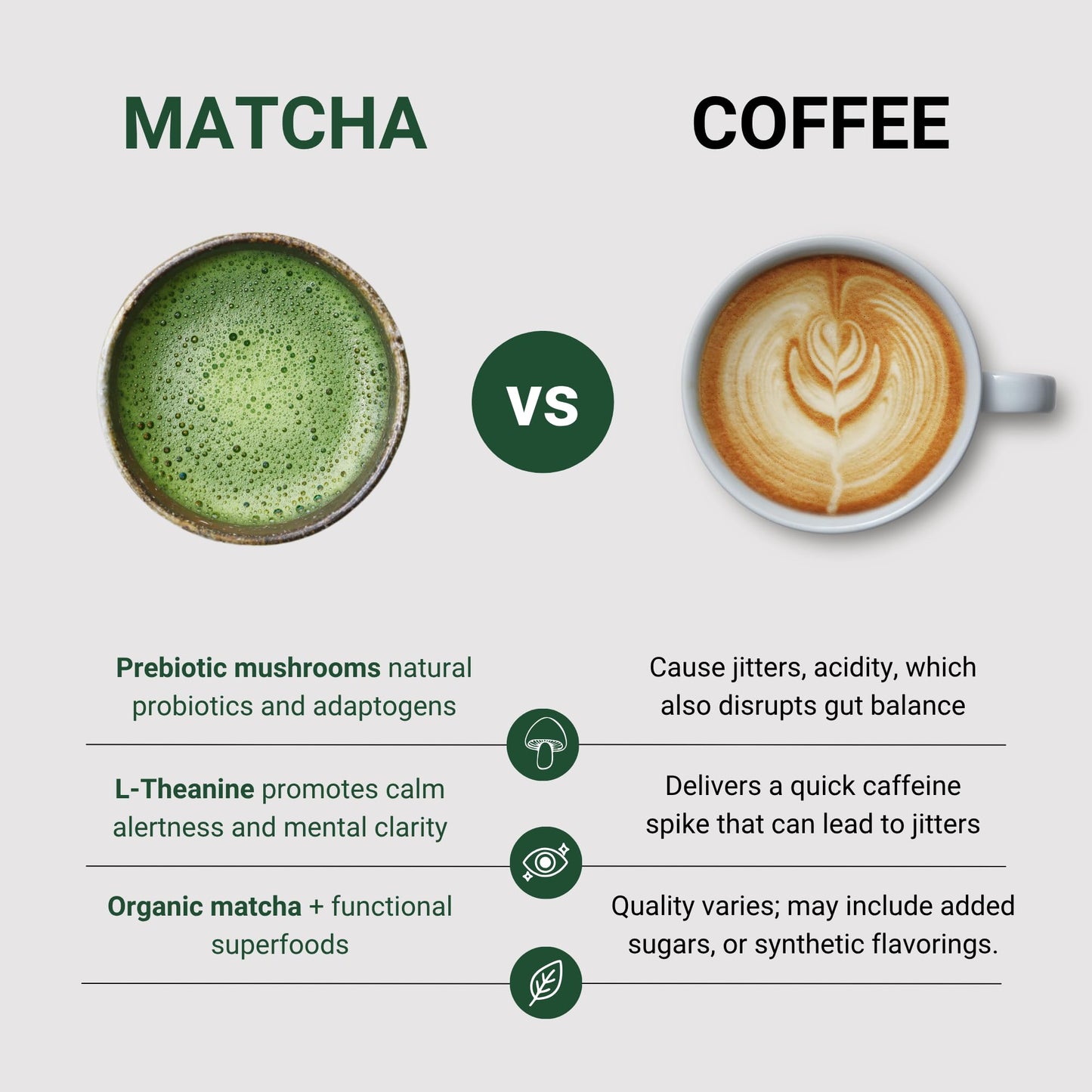 Sacred Lotus Dawn Patrol Morning Mushroom Matcha Magic Powder, 30 Servings