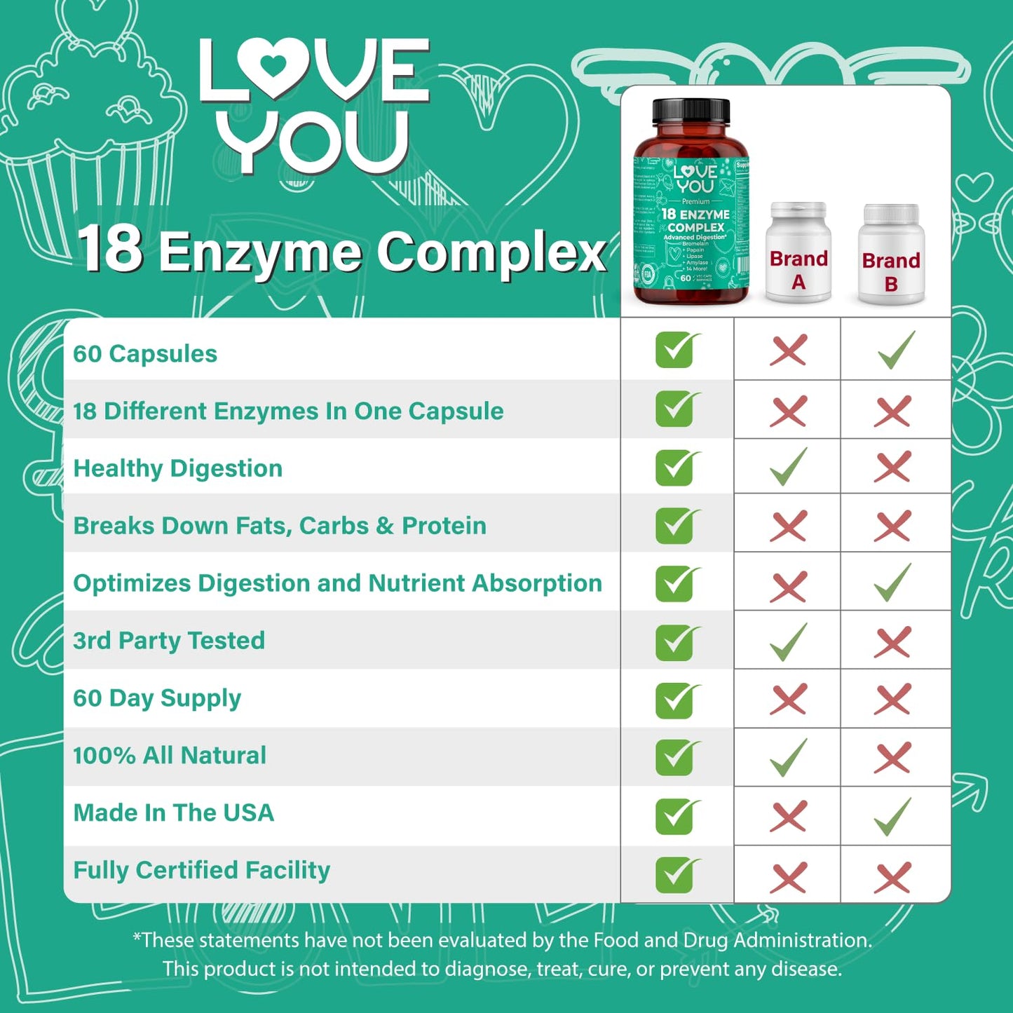 Love You 18 Enzyme Complex Veggie Caps 60