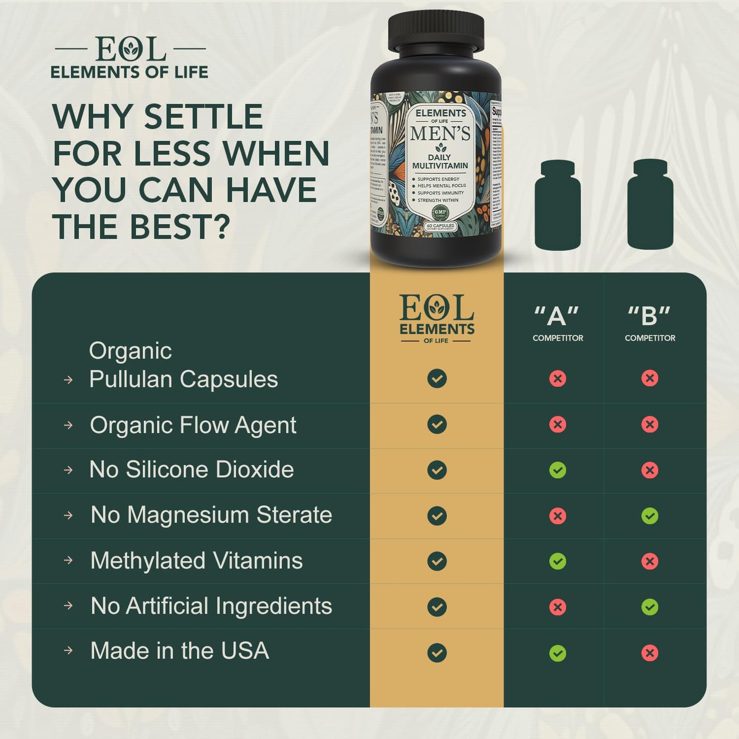 Elements of LIfe Men’s Multivitamin, 120 Capsules