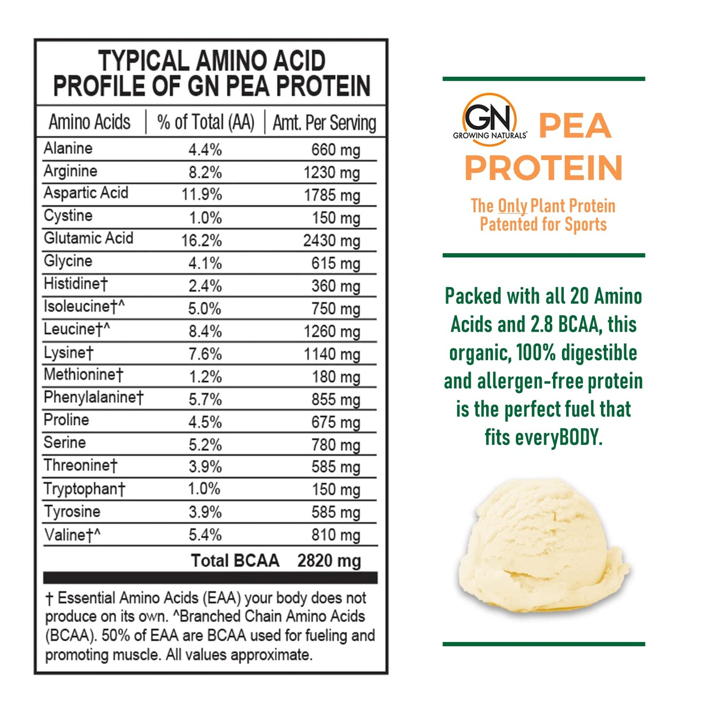 Growing Naturals Raw Pea Protein Powder, Vanilla Blast, 2.09 lb