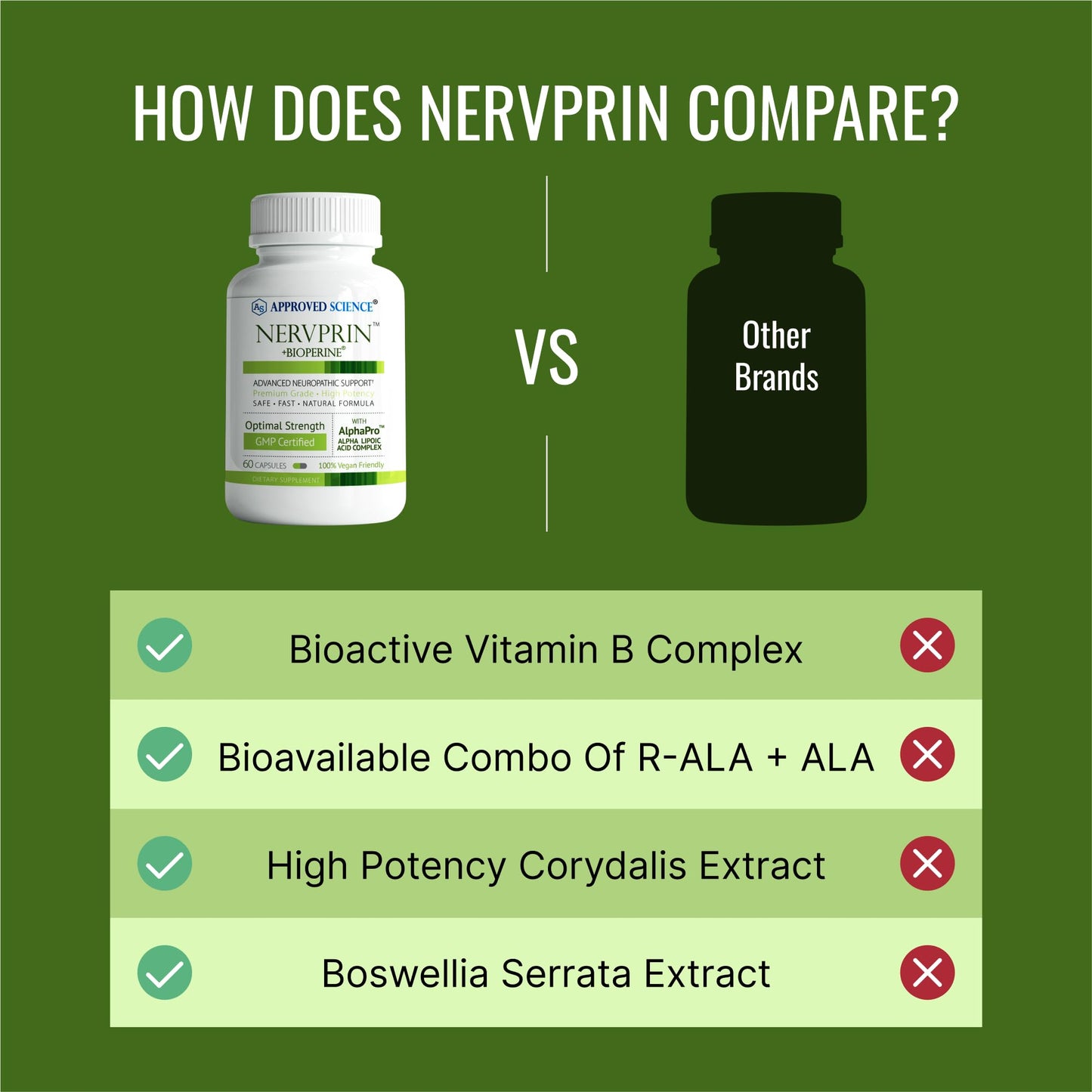 Approved Science Nervprin Nerve Support Benfotiamine, B12, R-Alpha-Lipoic Acid, Corydalis, Boswellia, BioPerine - 180 Capsules