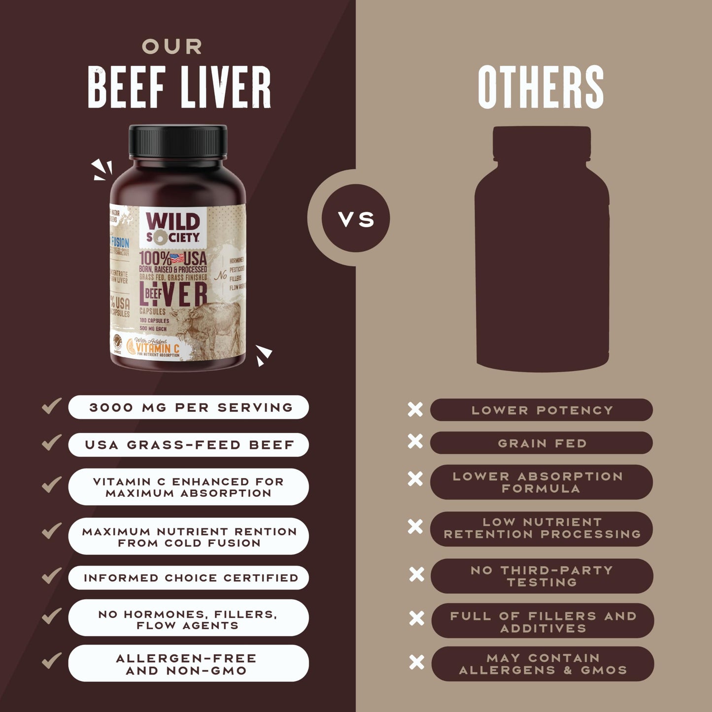 WILD SOCIETY USA Grass Fed Beef Liver Capsules, 180 Count