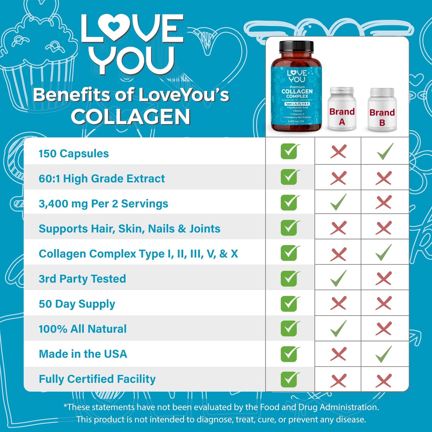 Love You Collagen Complex Types I, II, III, V & X Capsules, 150 Count