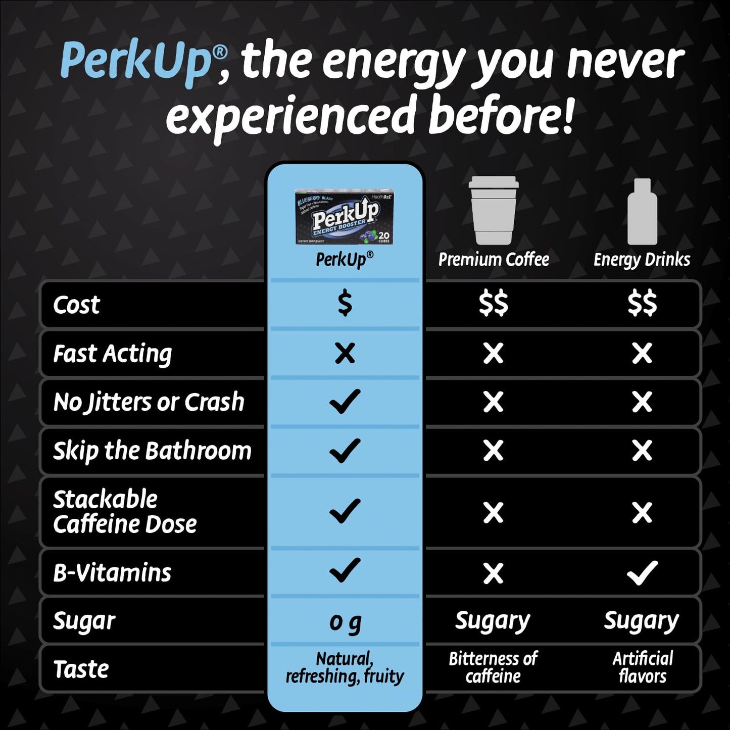 HealthA2Z PerkUp Energy Booster Tablet 20 Tablets