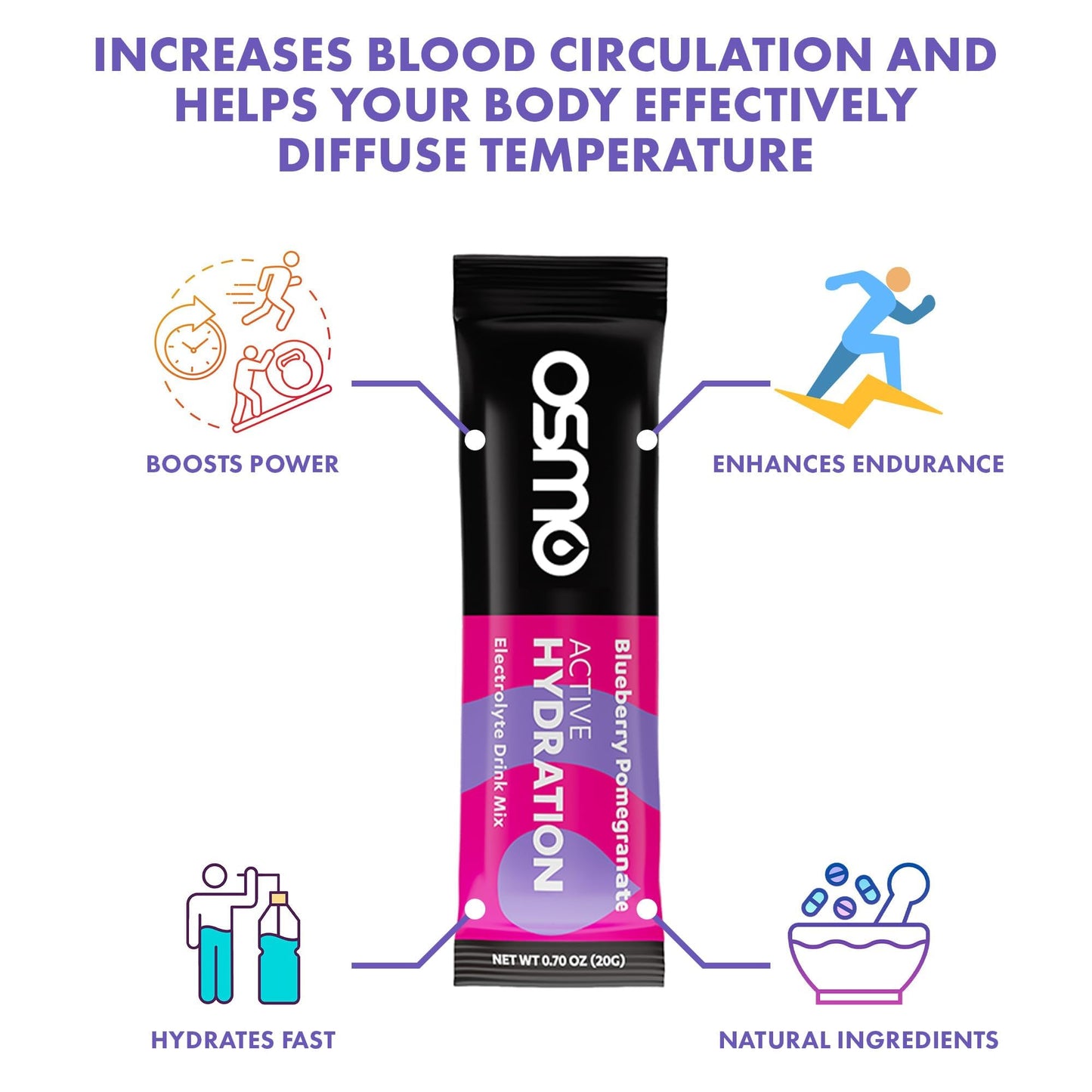 Osmo Active Hydration Electrolyte Powder, Blueberry Pom, 16 Packets