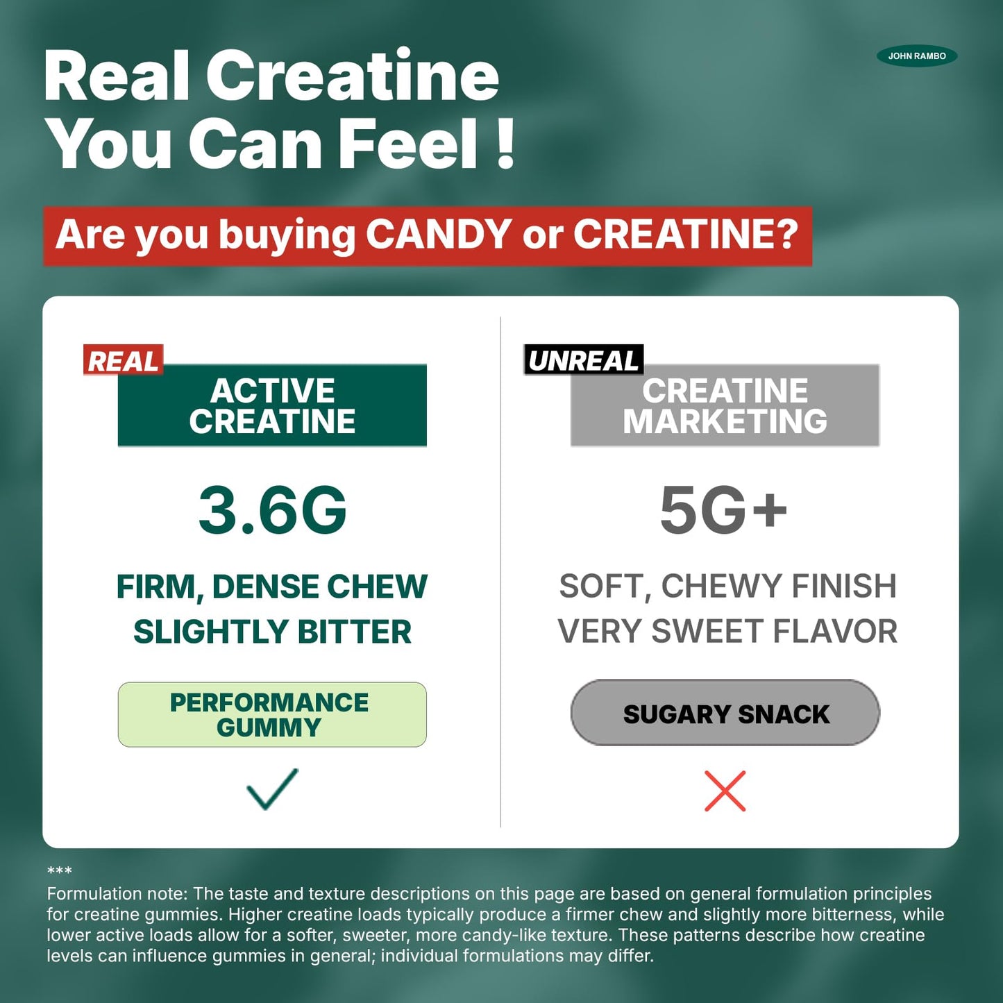 JOHN RAMBO Creatine Monohydrate Gummies 120 Count