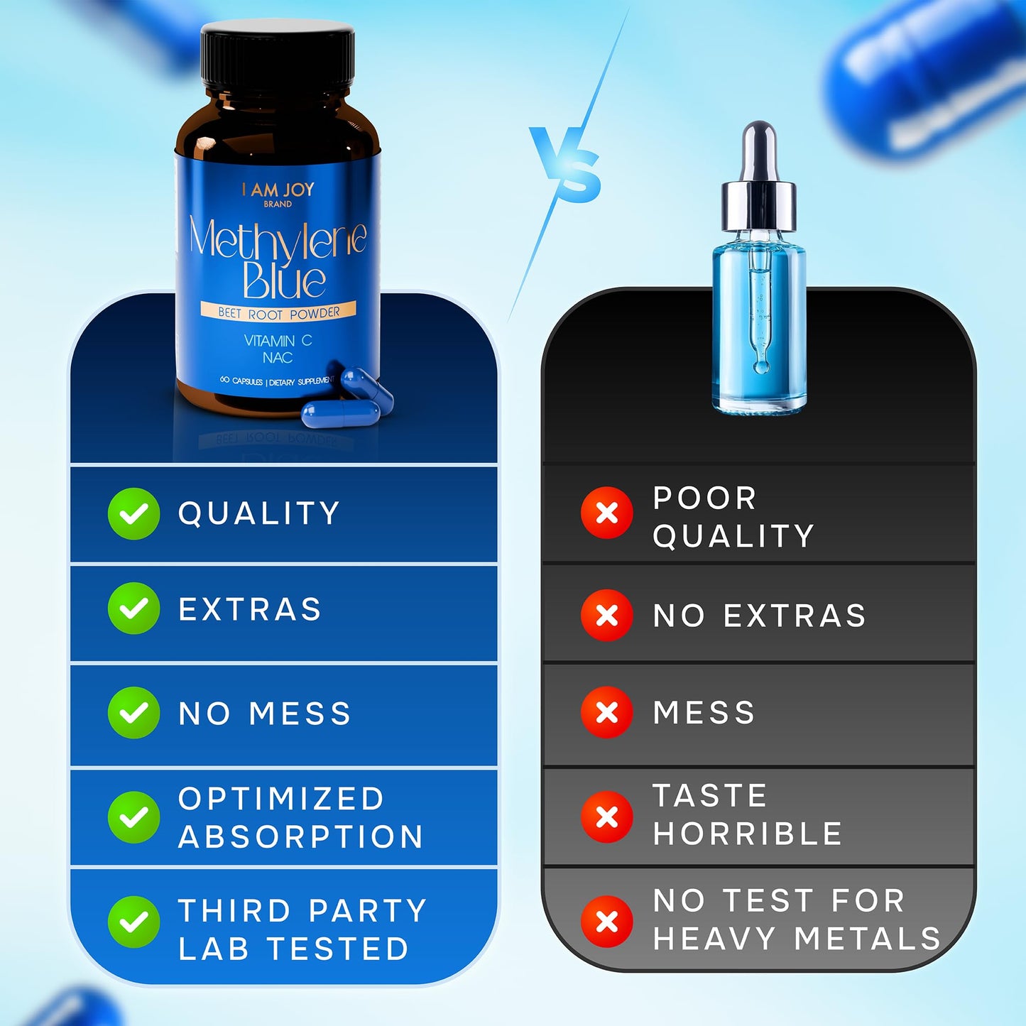 I Am Joy co. Methylene Blue Capsules (USP Pharma Grade) with NAC for Antioxidant Support, Vitamin C for Absorption, Beet Root for Blood Flow, Cognition, 60 Capsules