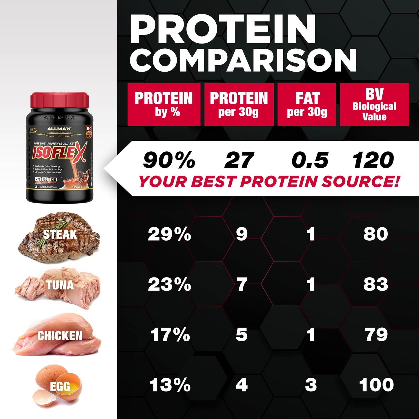 ALLMAX ISOFLEX Pure Whey Isolate Protein Powder 32 Servings