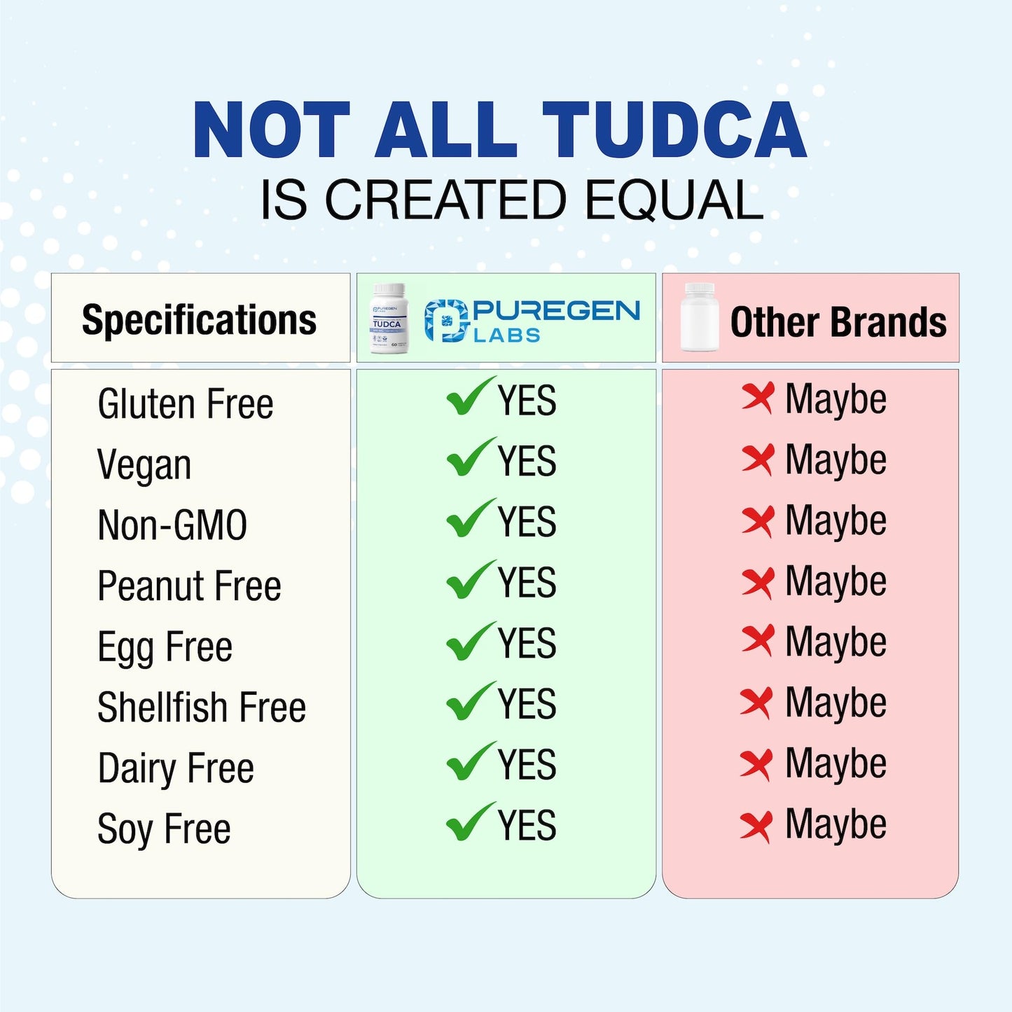P Puregen Labs TUDCA (Tauroursodeoxycholic Acid) 500mg Bile Salts Liver Supplement, Non-GMO, Gluten Free, 60 Capsules