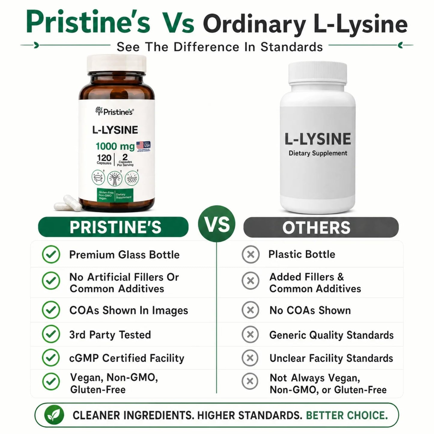 PRISTINE'S L-Lysine 1000mg 60 Capsules