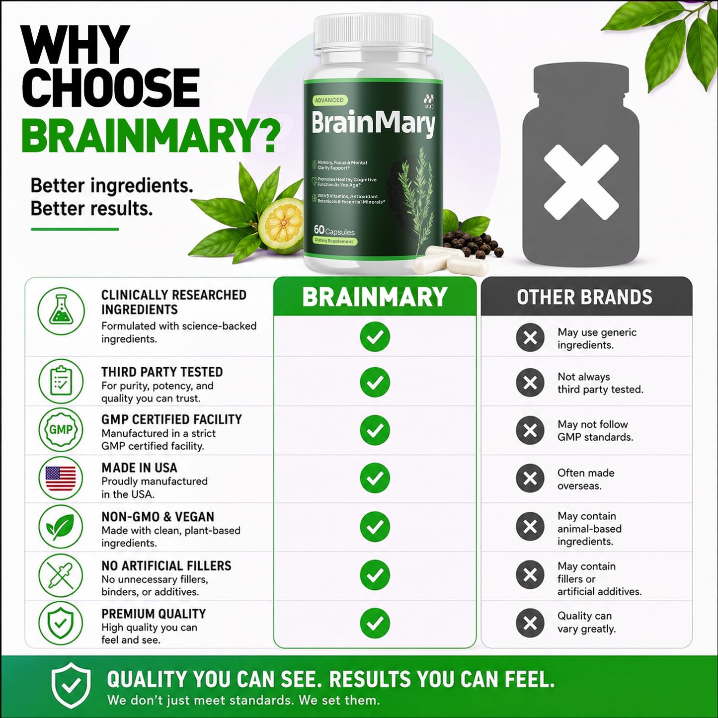MJO BrainMary Capsules 180 Capsules