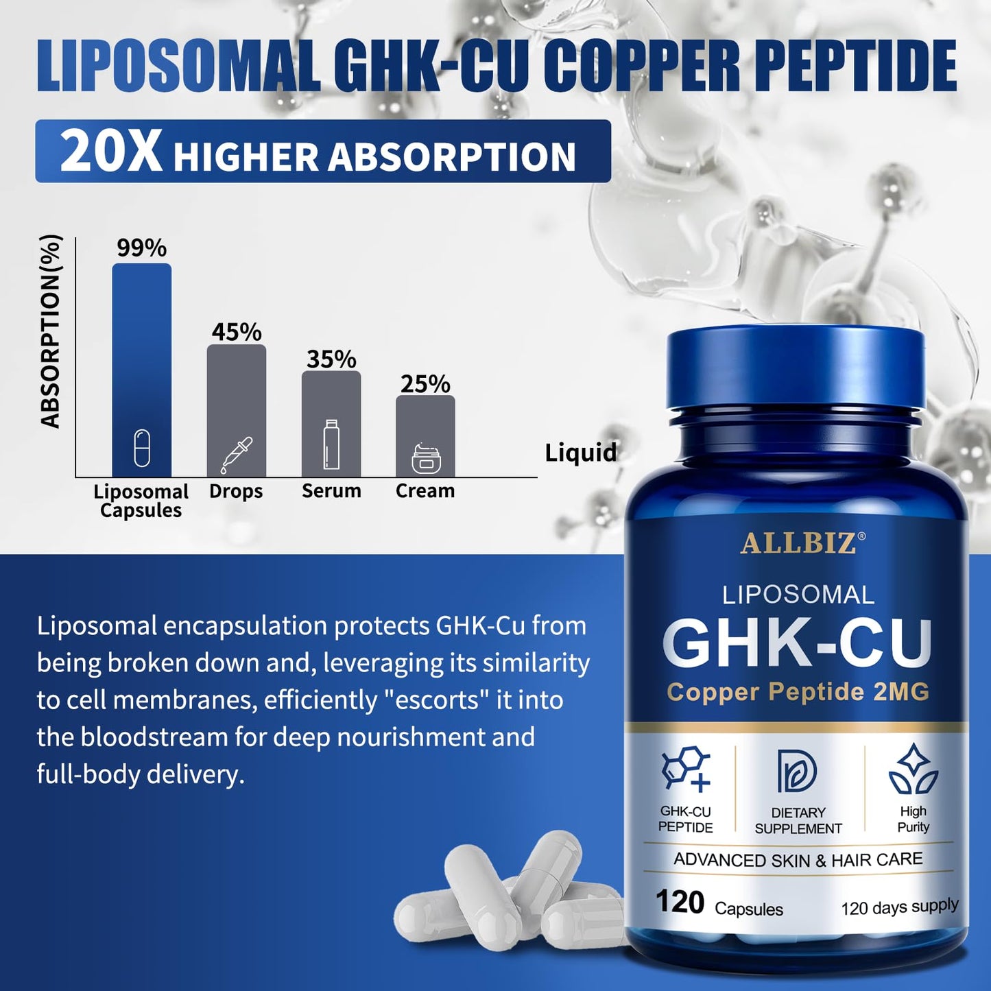 ALLBIZ Liposomal GHK-Cu Copper Peptide Capsules 120 Capsules