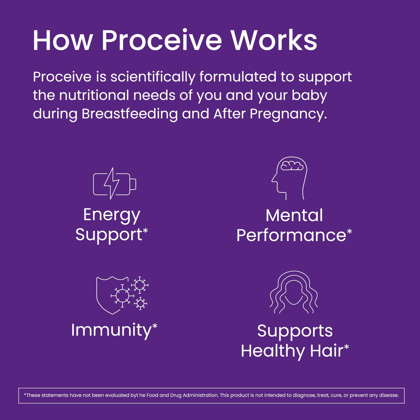 Proceive Breastfeeding Moms Vitamins 60 Capsules