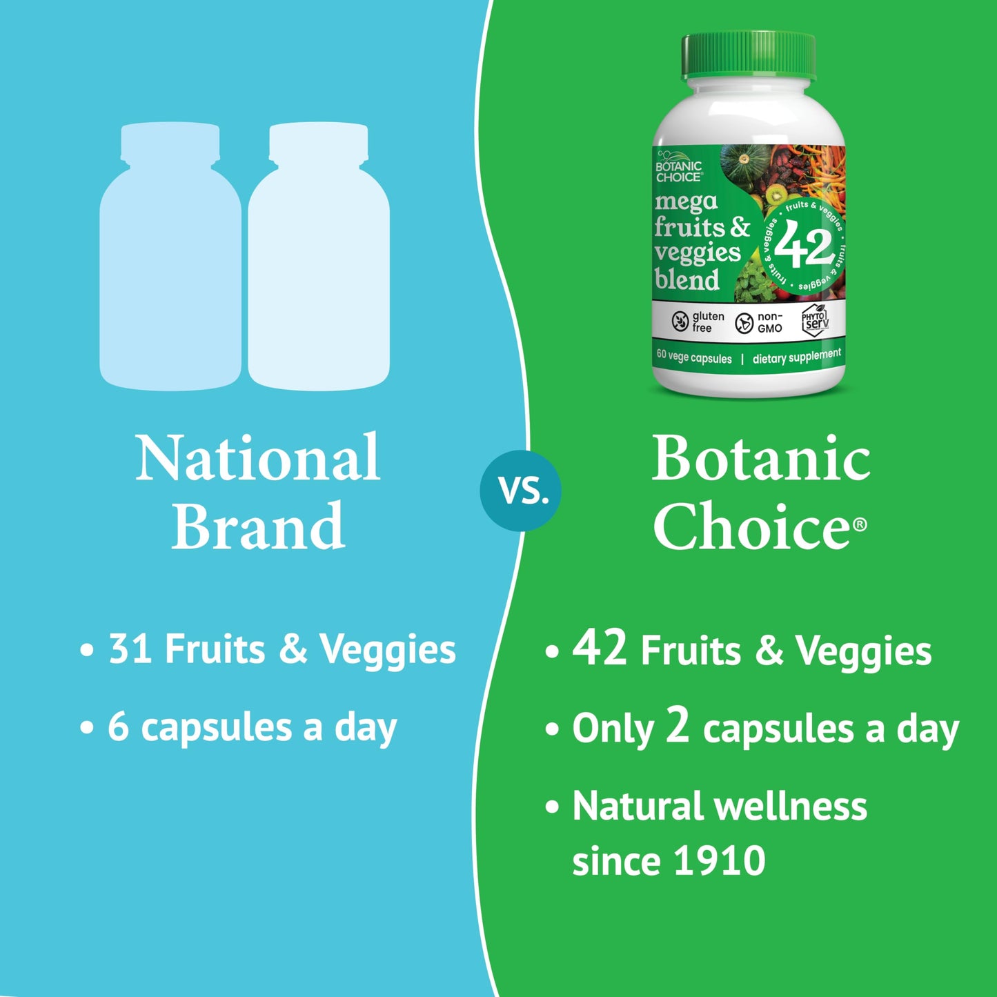 Botanic Choice Mega Fruits & Veggies Blend Capsule 60 Count