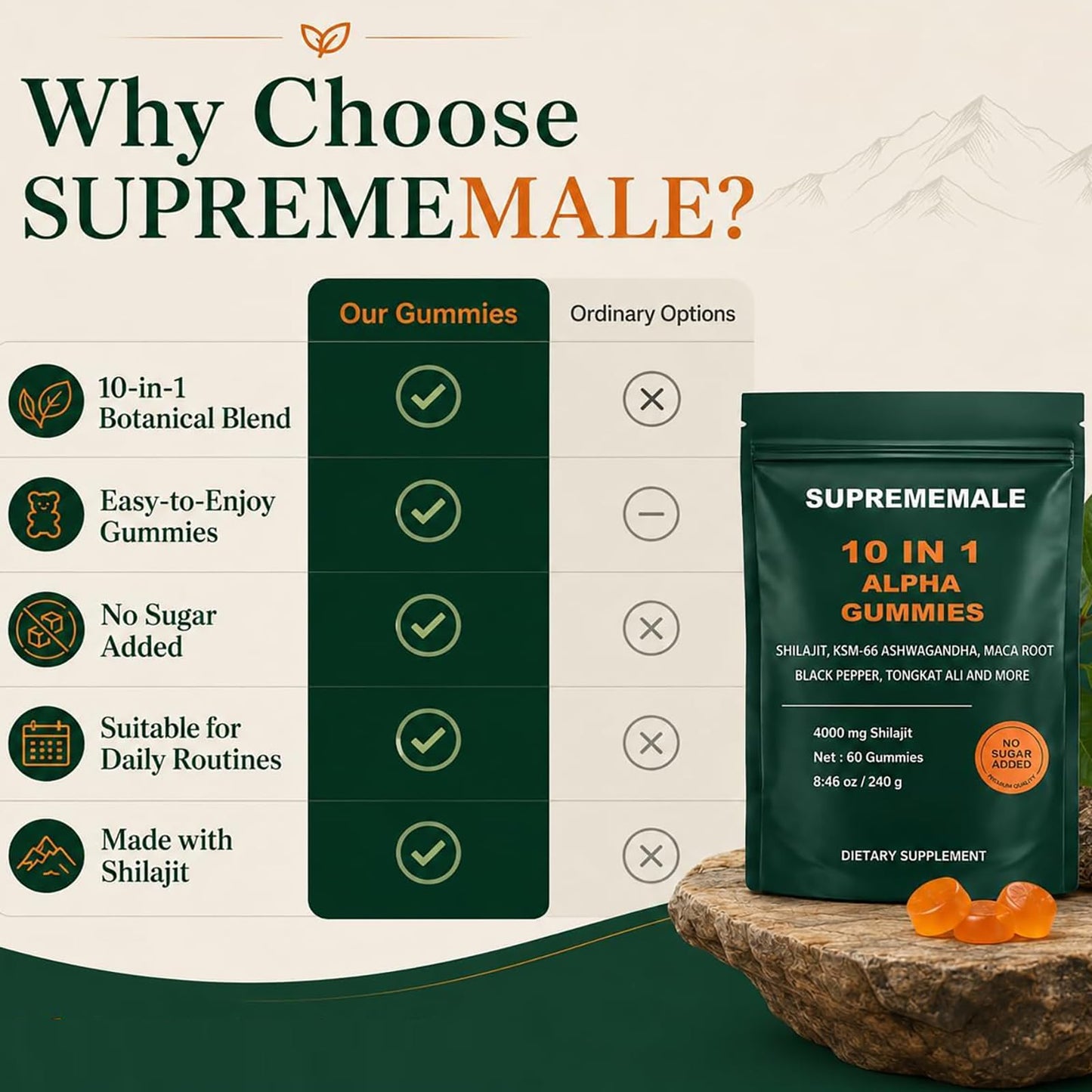 WXDOAU SupremeMale 10 in 1 Alpha Gummies, 60 Count