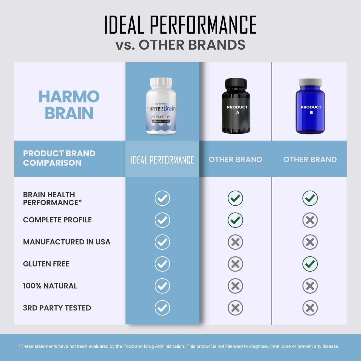 IDEAL PERFORMANCE Harmobrain 60 Capsules
