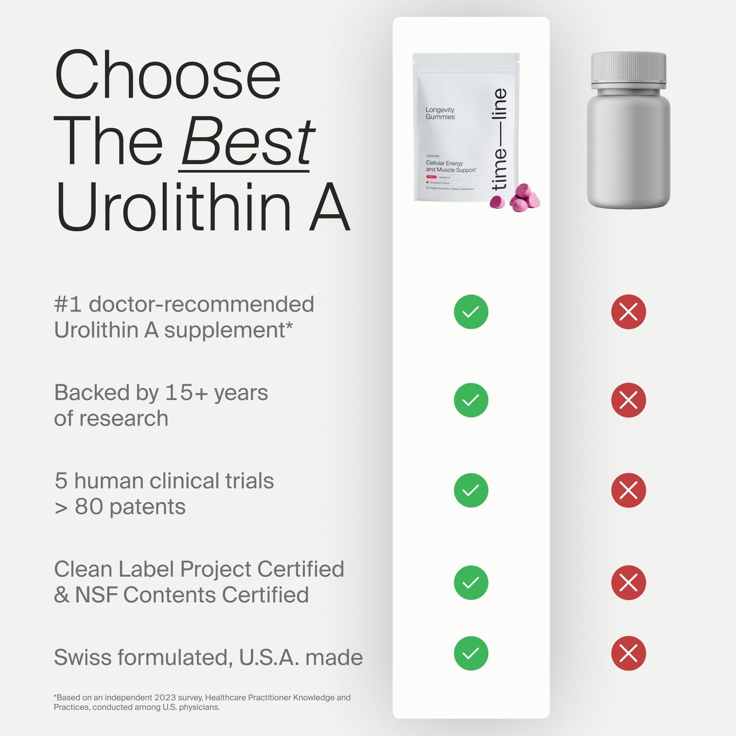 Timeline Mitopure Urolithin A Supplement Gummies - Clinically Proven Support for Healthy Aging and Cellular Renewal - Mitoceutical for Muscle Strength and Longevity