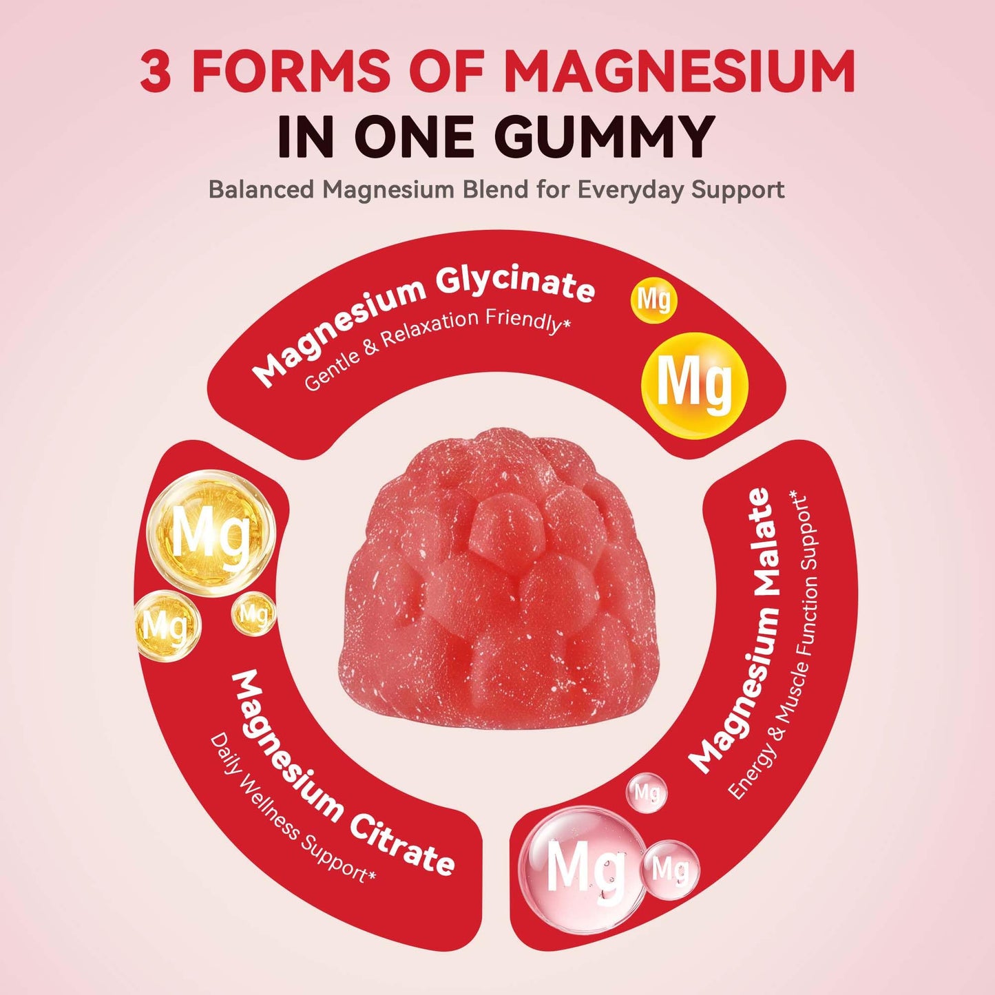 Aibiodi Magnesium Glycinate 610mg, 120 Gummies