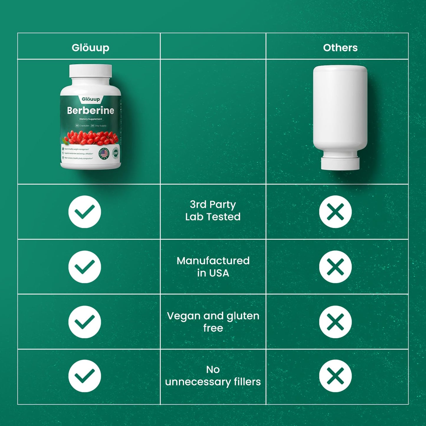 Glö Uup Berberine Supplement Capsule 60 Capsules