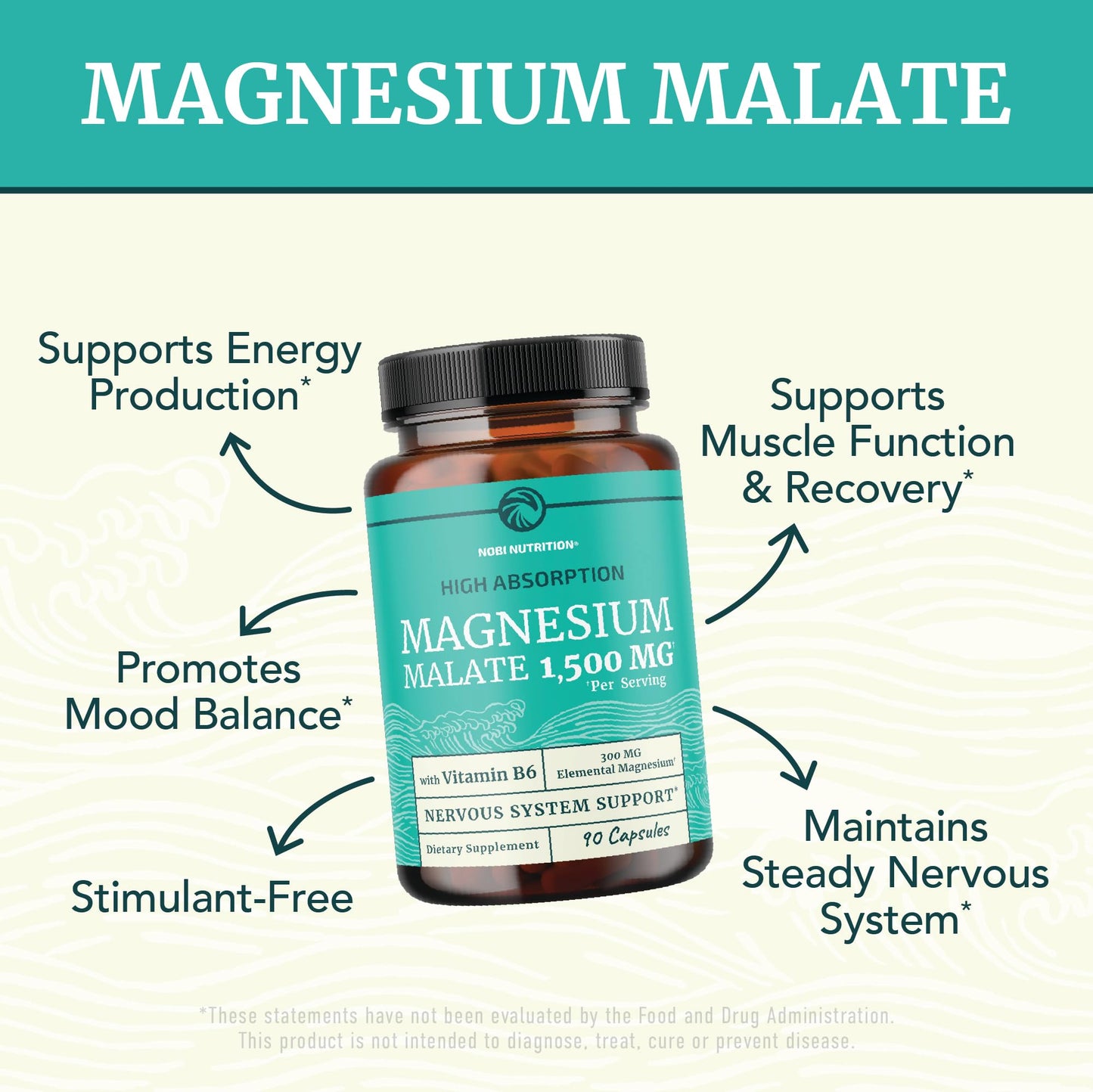 Nobi Nutrition Magnesium Malate 1500mg Capsules, Energy & Nervous System Support, High Absorption, 90 Count