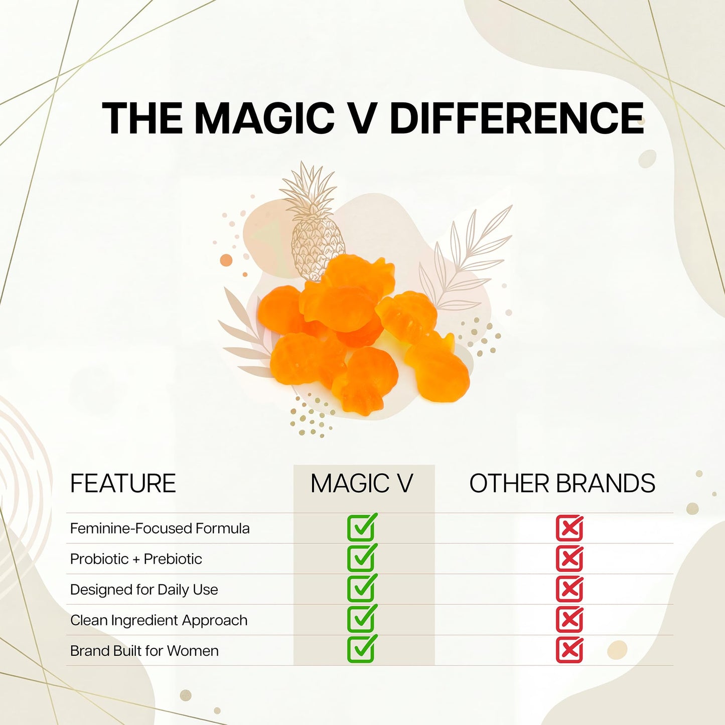 Magic V Steam Magic V Care Premium Feminine Balance Gummies – 90 Gummies