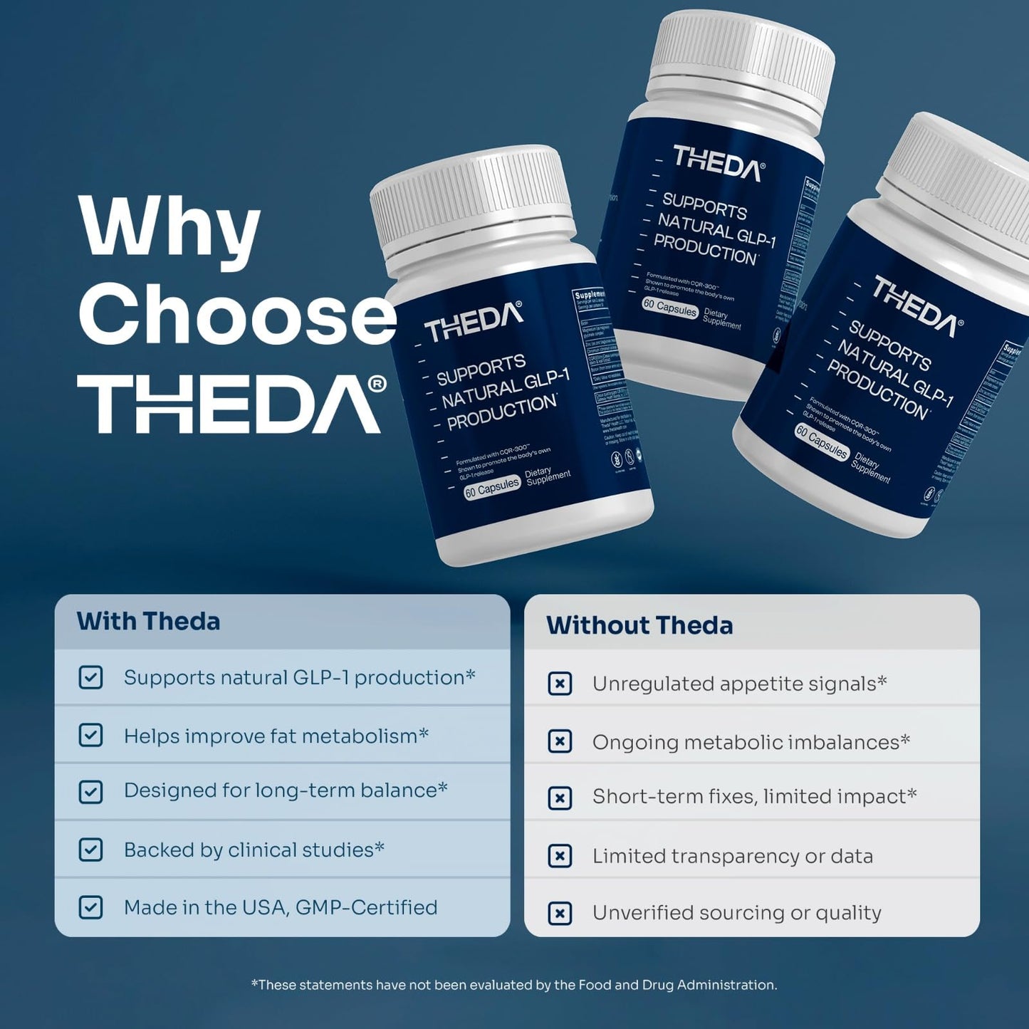 THEDA GLP-1 Supplement Capsule, 60 Count