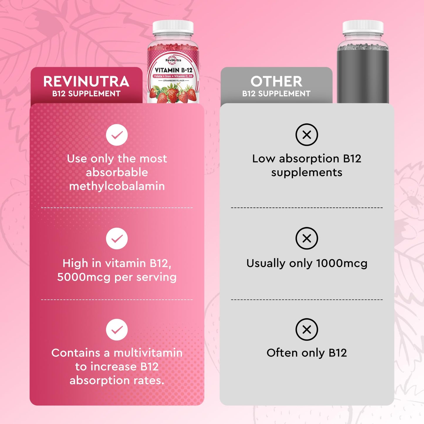 ReviNutra Vitamin B12 Complex Gummies 120 Gummies