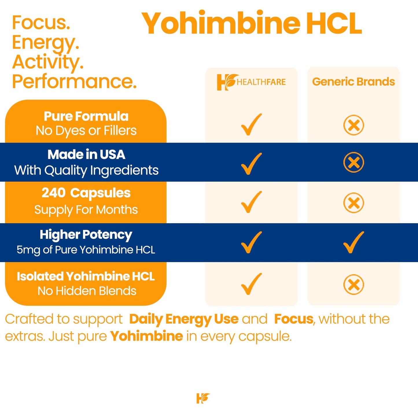 Healthfare Yohimbine HCL 5mg Capsule, 240 Capsules